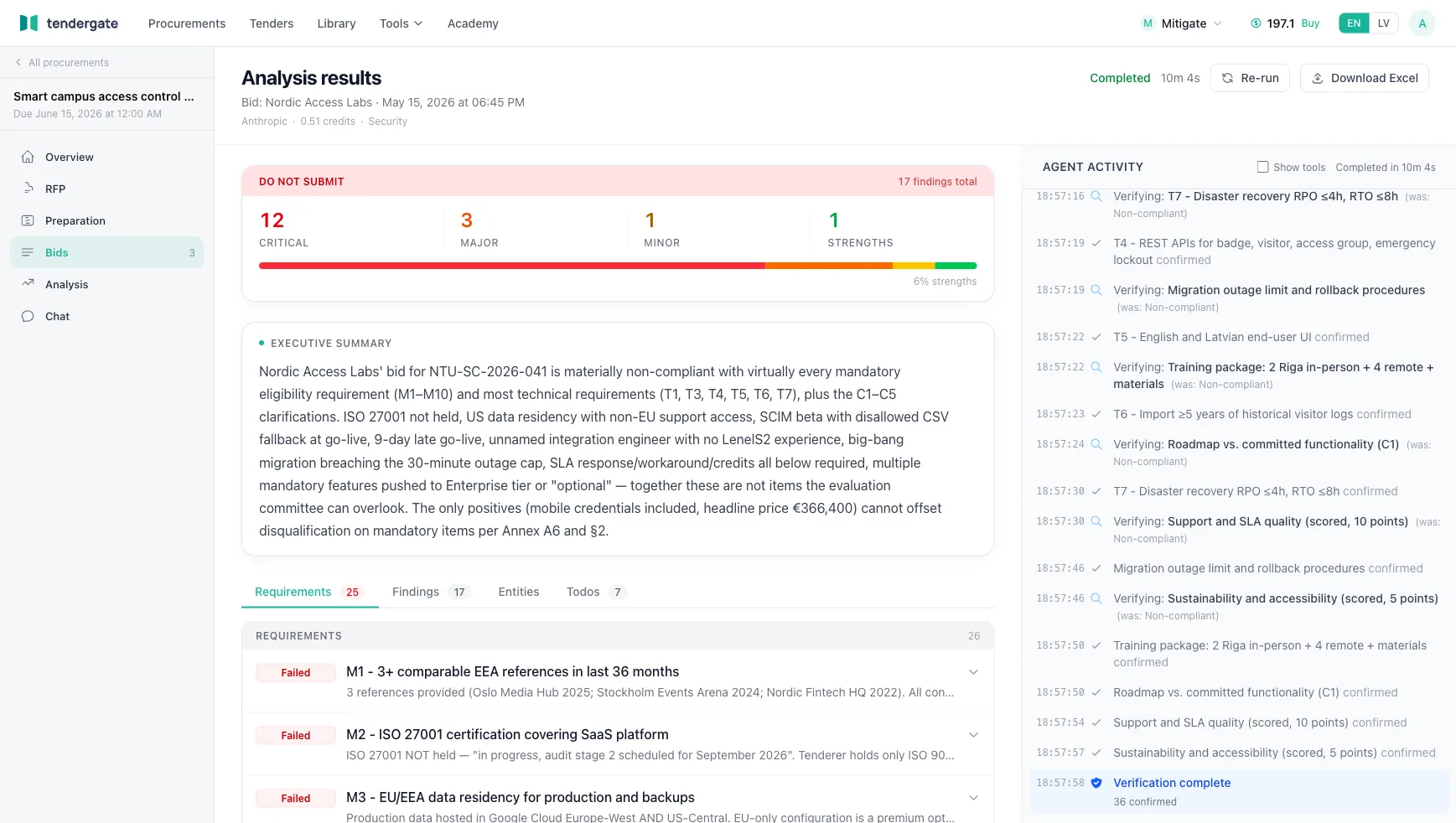 Bid analysis results showing a compliance verdict, severity counts, and a prioritized list of findings for a vendor proposal.