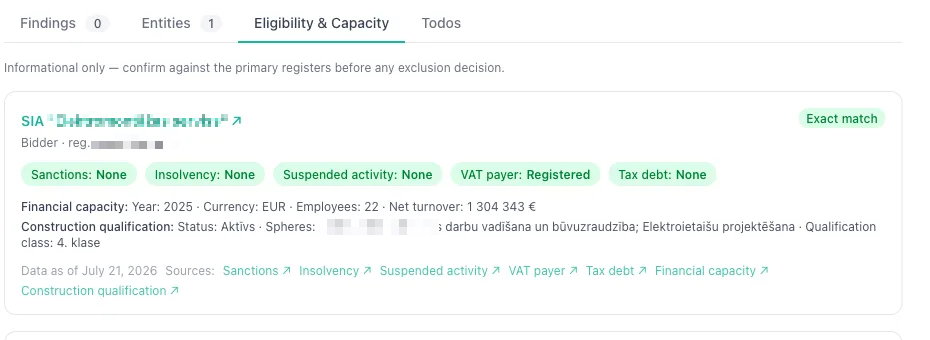 Eligibility and capacity screening for a bidder, listing register checks with a status and source for each.