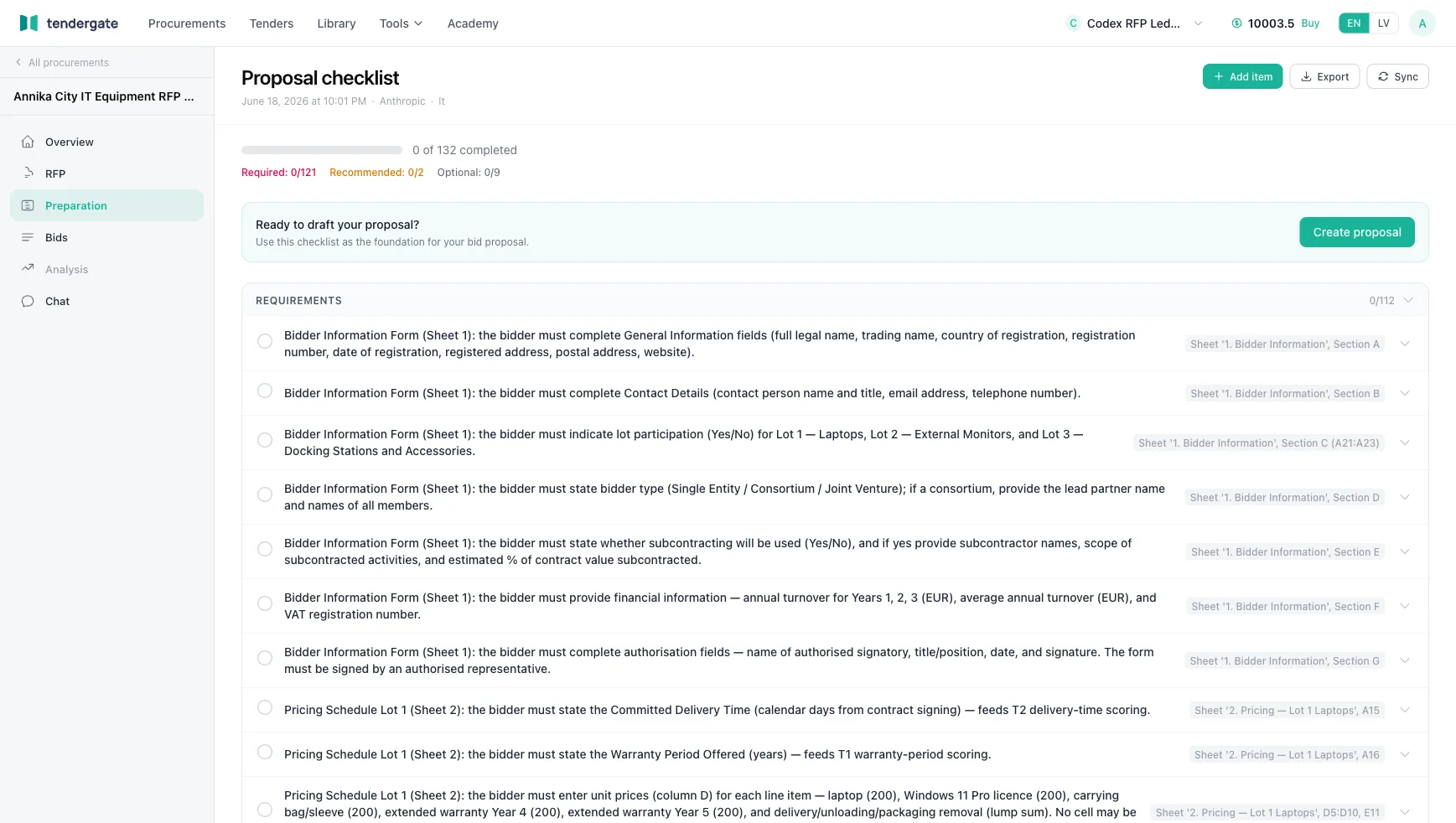 Preparation checklist generated from RFP documents, with items grouped by readiness status.