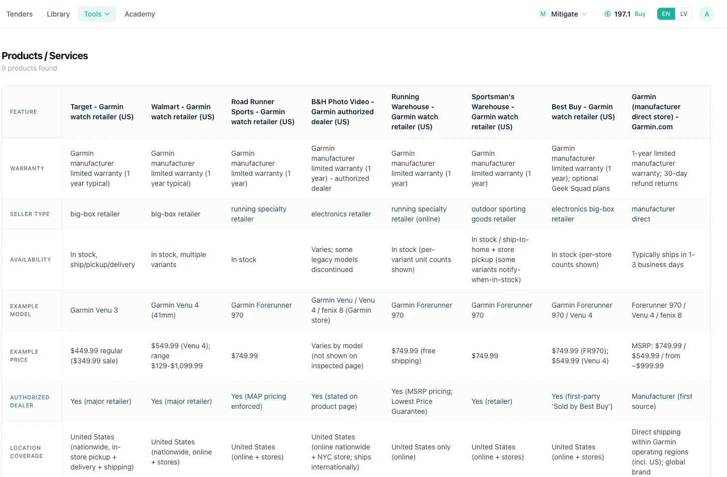 Market research comparison table listing matching products from several suppliers with specifications, certifications, and prices side by side.