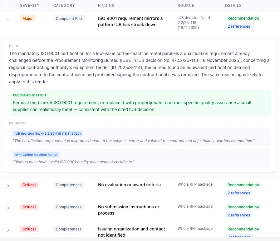 RFP quality finding citing a Procurement Monitoring Bureau complaint decision on a comparable requirement, with the outcome and a recommendation.