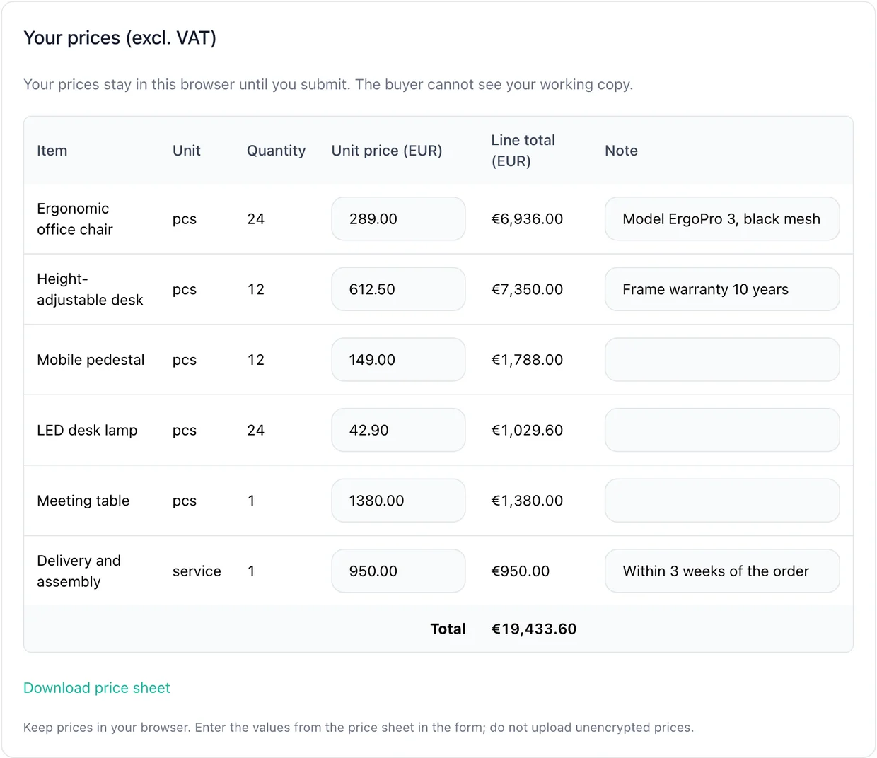A bidder's submission page with a price for each item, line totals and notes, shown with fictional demo details.