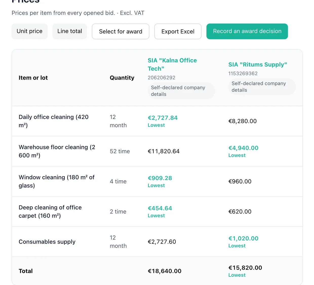 A price grid with two bidders, a unit price per item, the lowest price in each row marked and the totals, shown with fictional demo details.