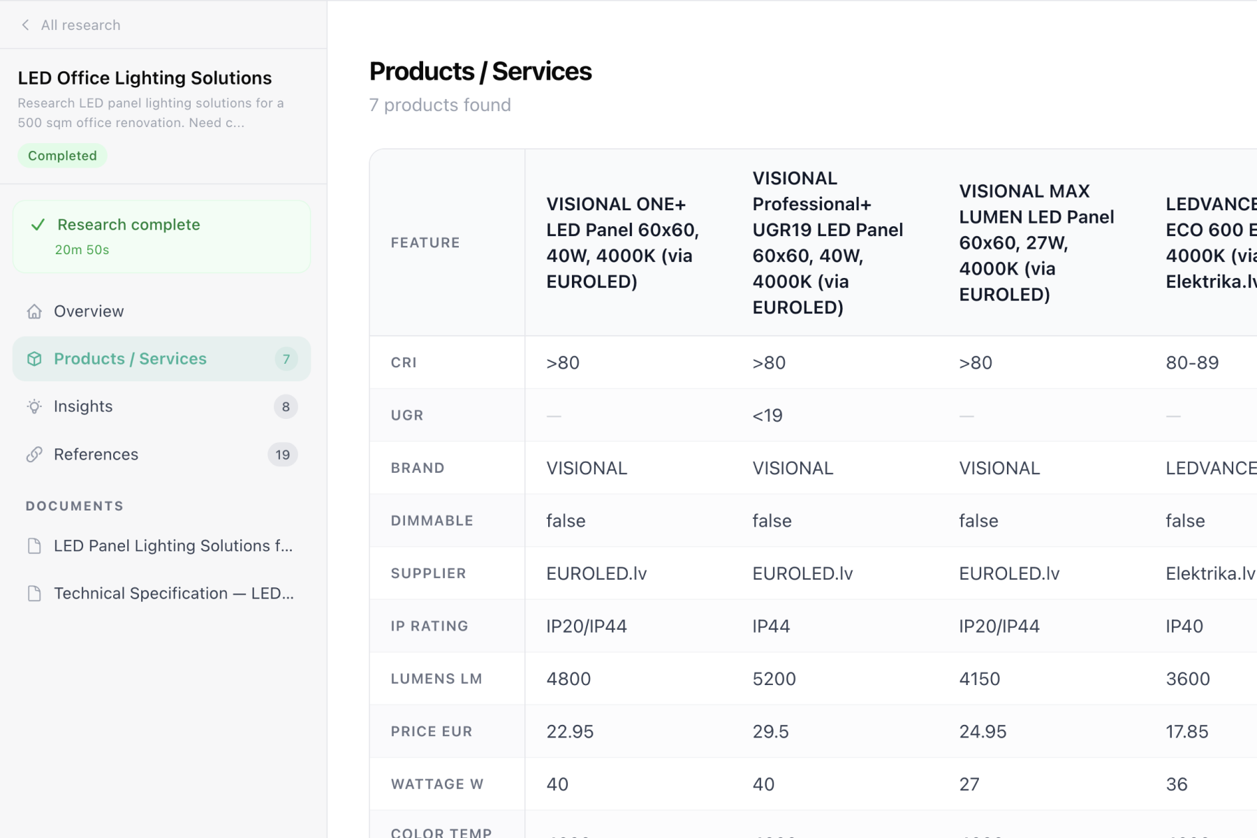Market research product comparison