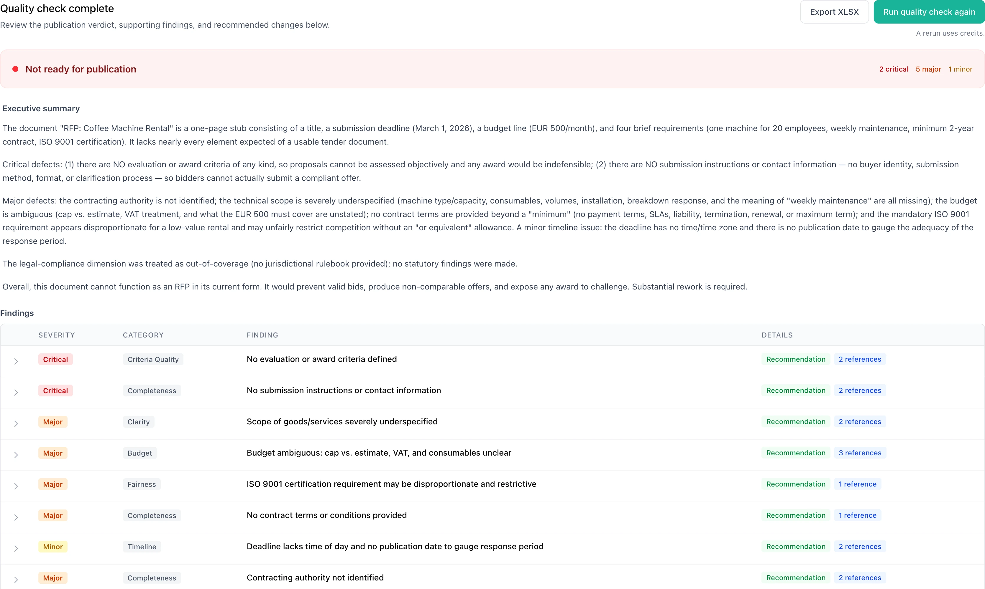 Completed Tendergate RFP quality check showing a publication verdict, executive summary, severity counts, and prioritized findings.