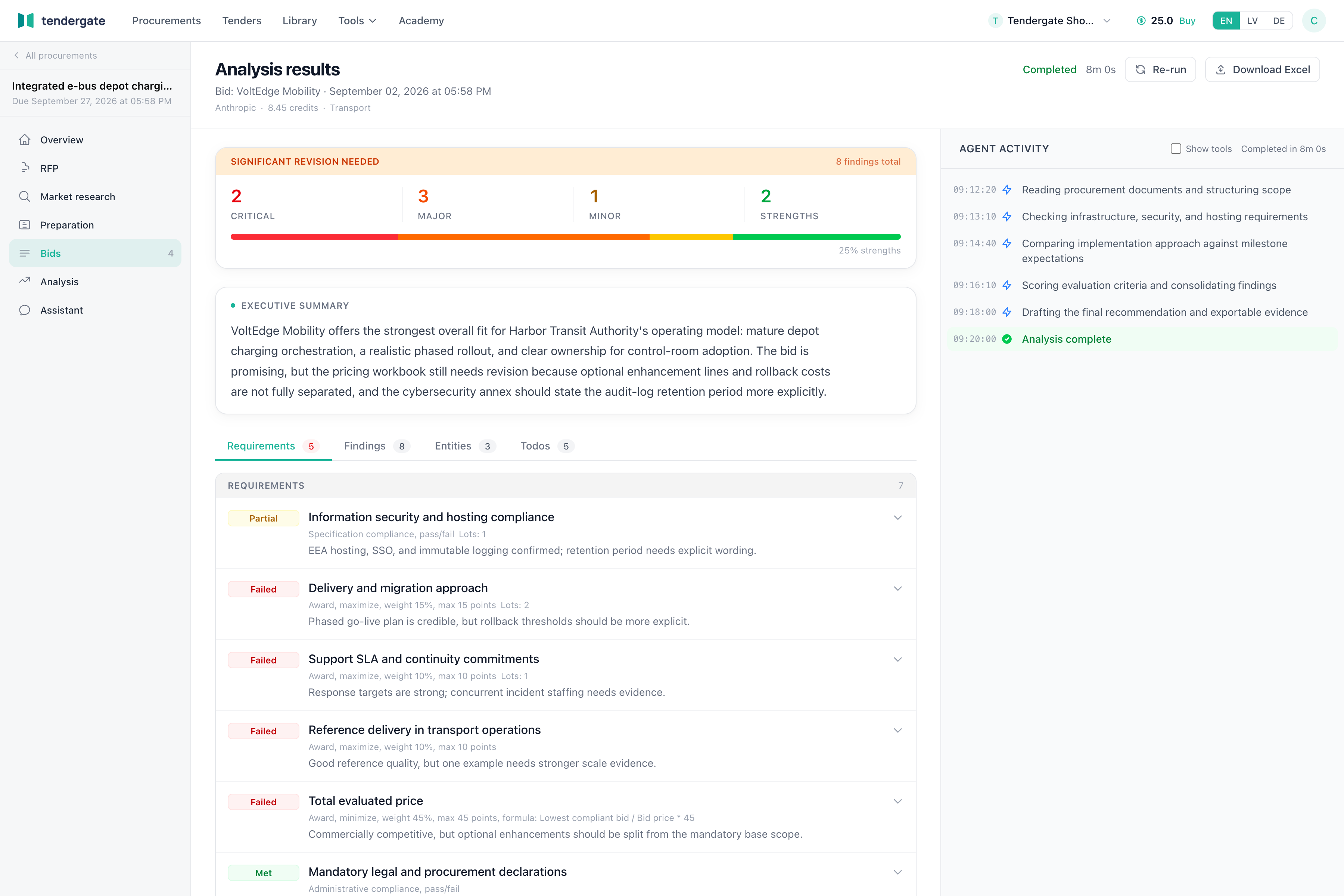 Analysis command center with phase status, tool activity, verification, and logs.
