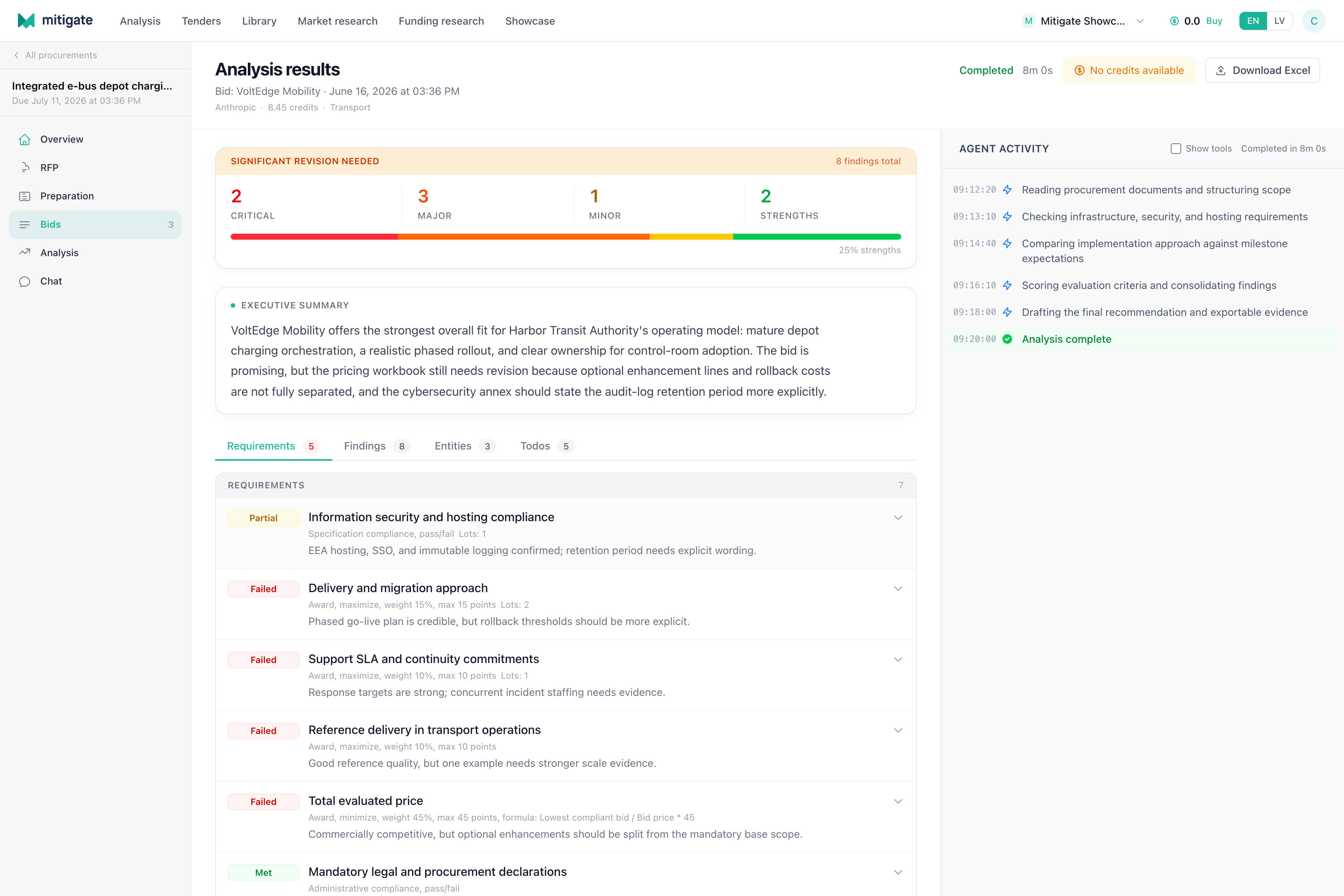 Analysis results screen with verdict, summary, requirements, and activity panel.