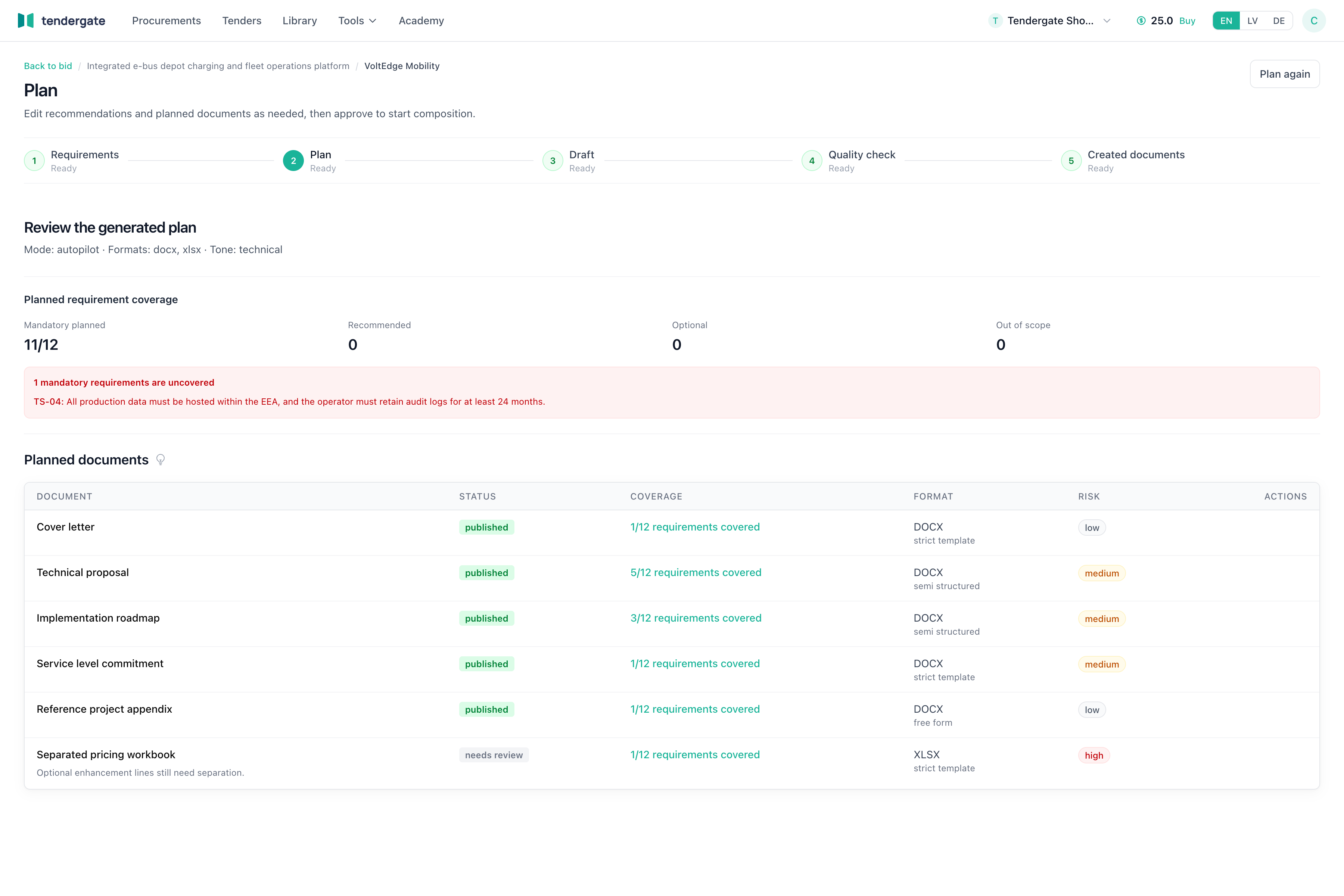 Planned bid documents view with coverage, risk levels, and actions.