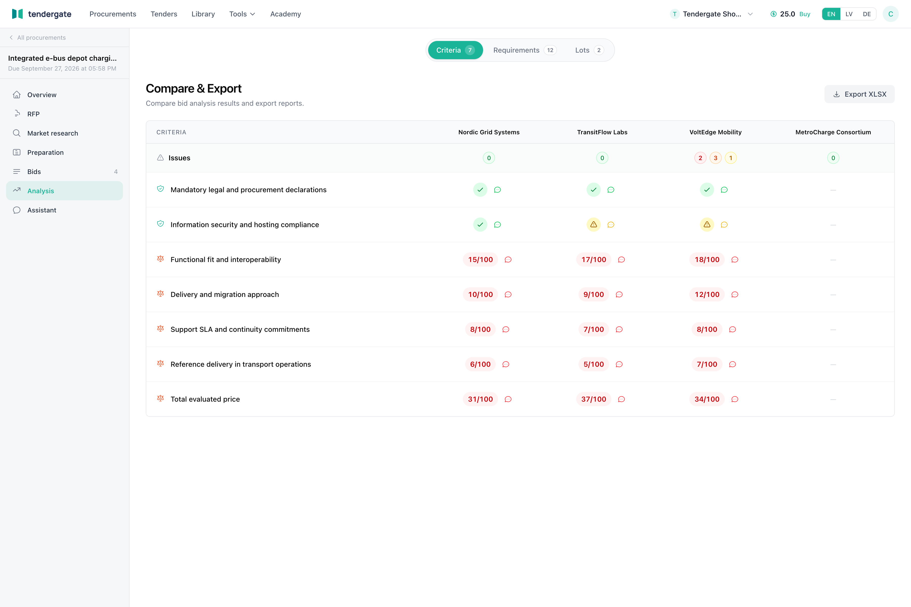 Bid comparison table with vendors, requirement rows, states, and export action.