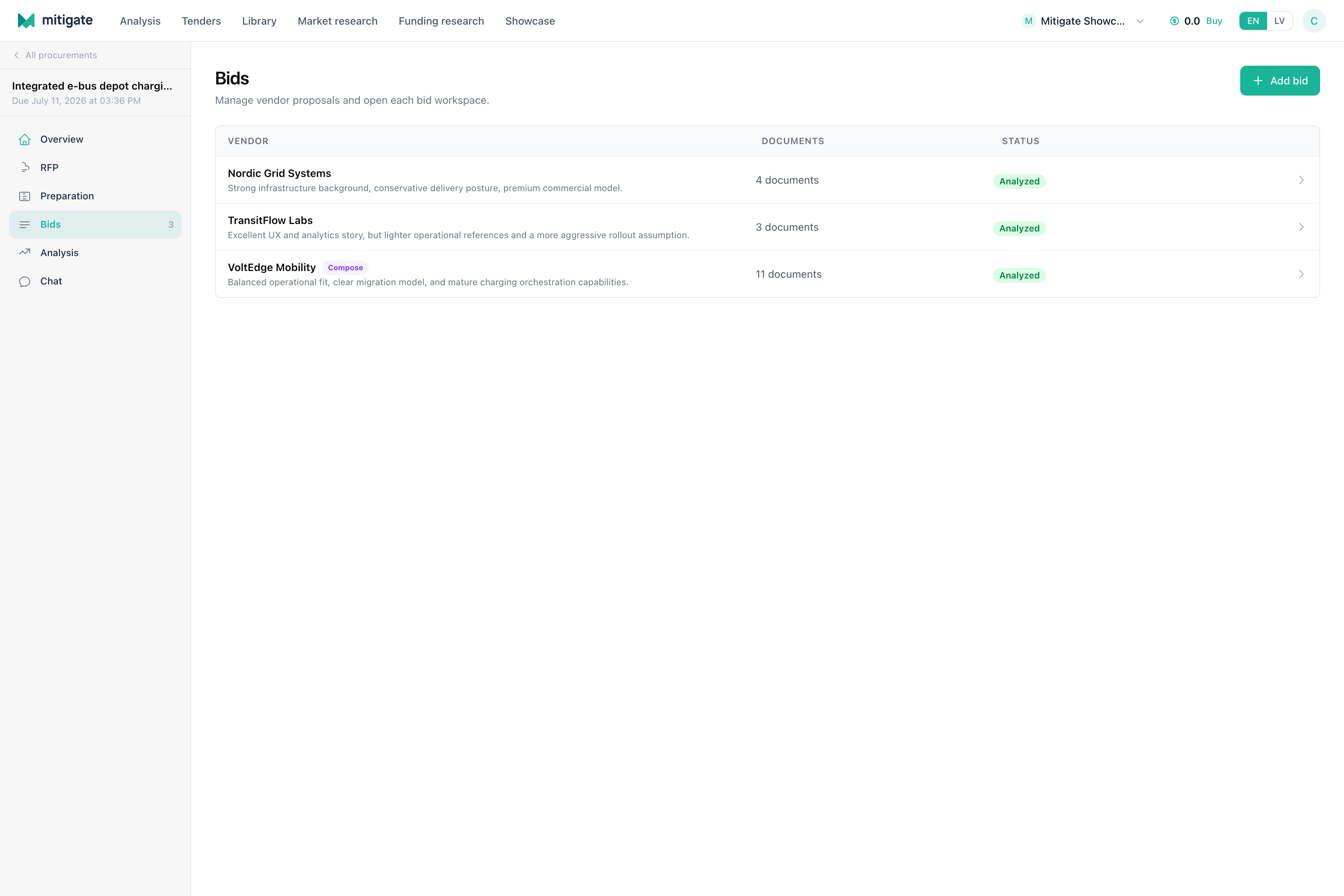 Bid workspace with vendors, proposal documents, readiness statuses, and analysis action.