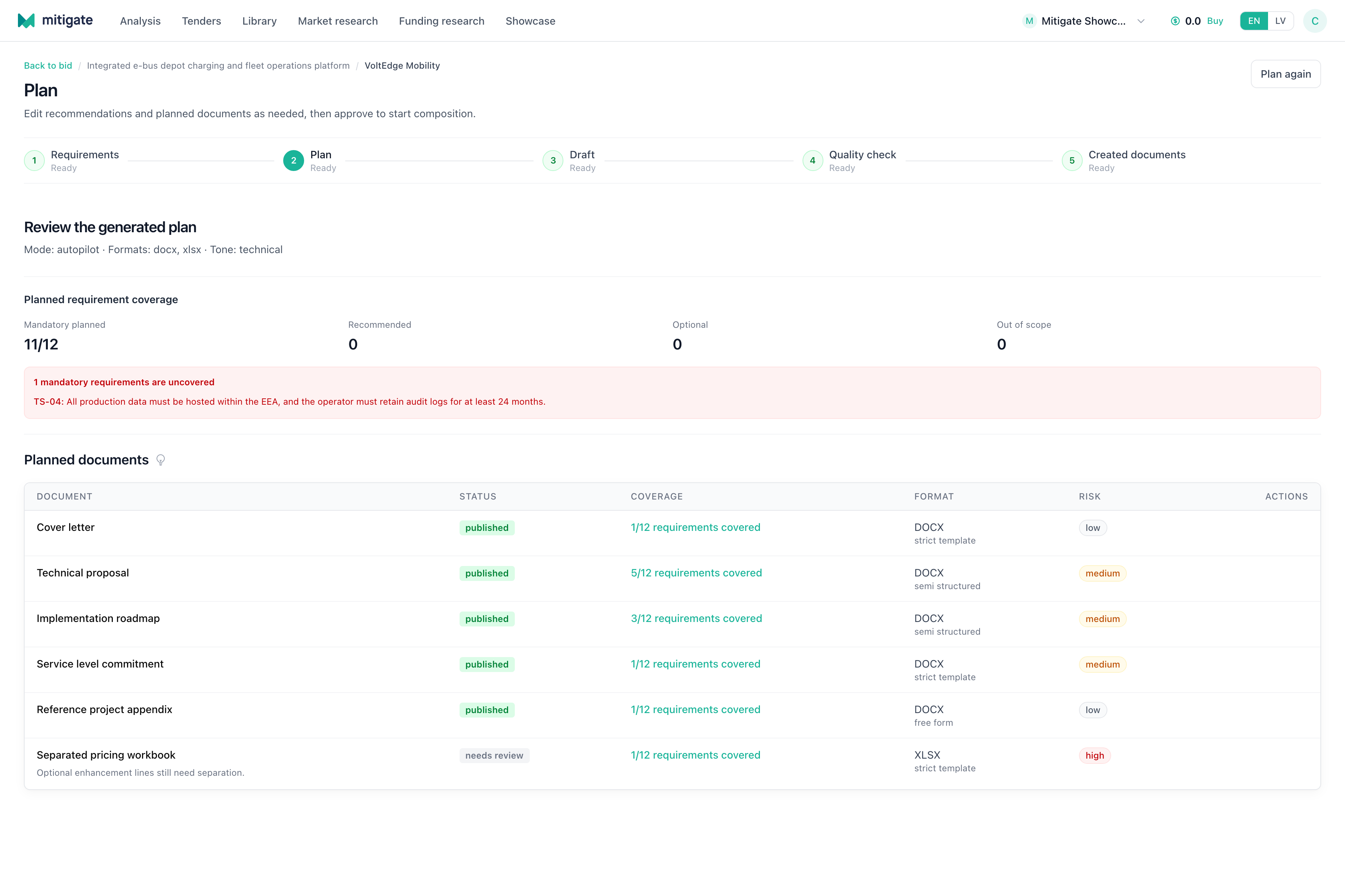 Plan review workspace with workflow stage, coverage summary, open gaps, and planned package.