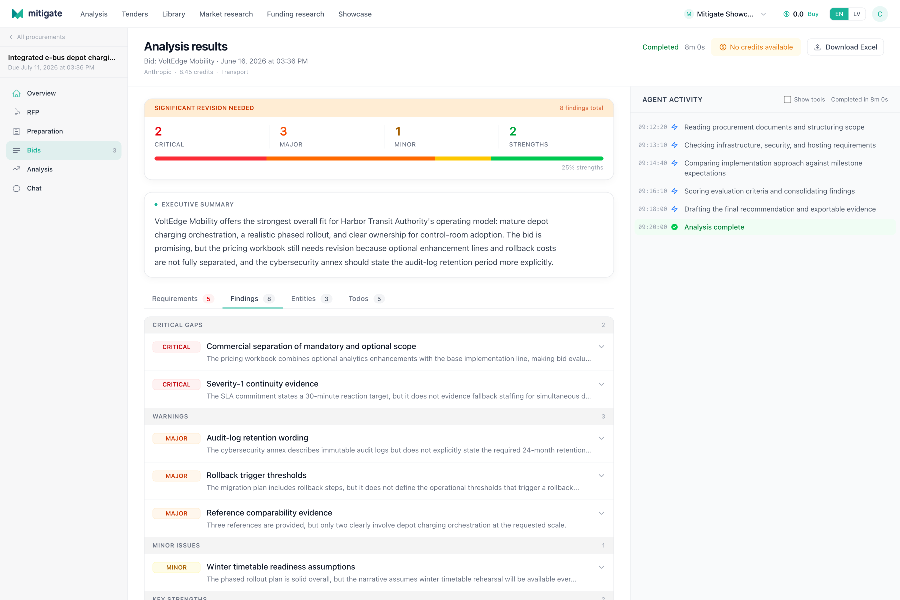 Finding detail view with severity, evidence, source context, and verification status.