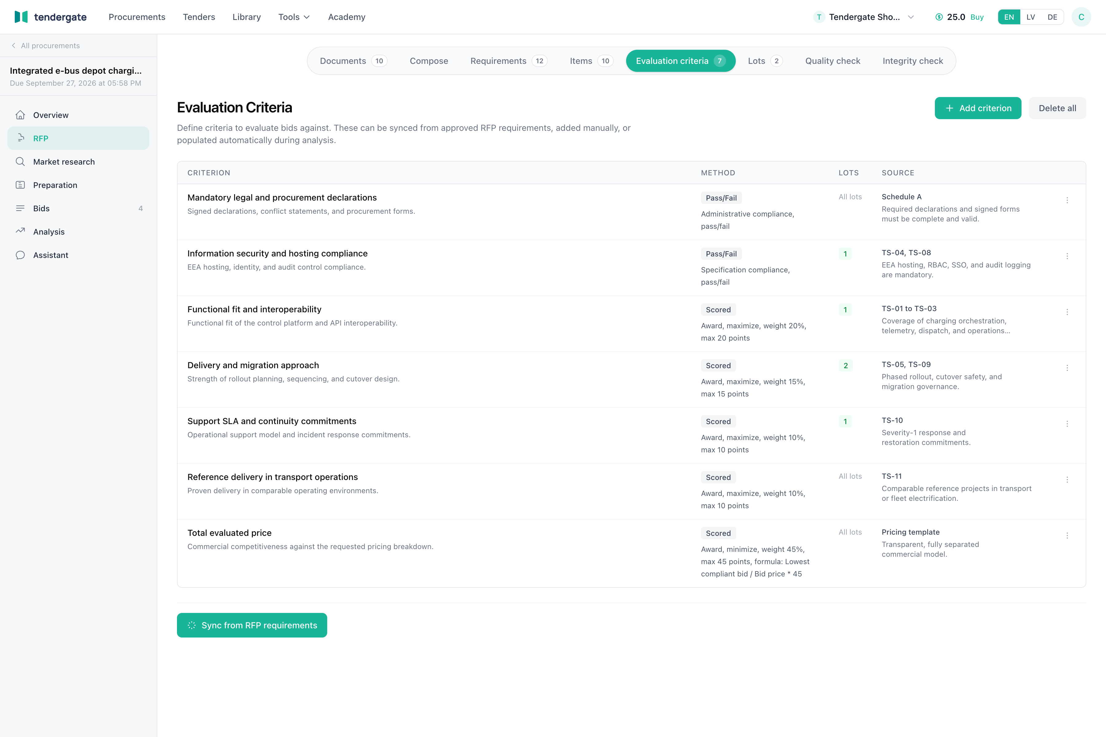 Lots and criteria view with lot scope, scoring scheme, mandatory rules, and weighted criteria.