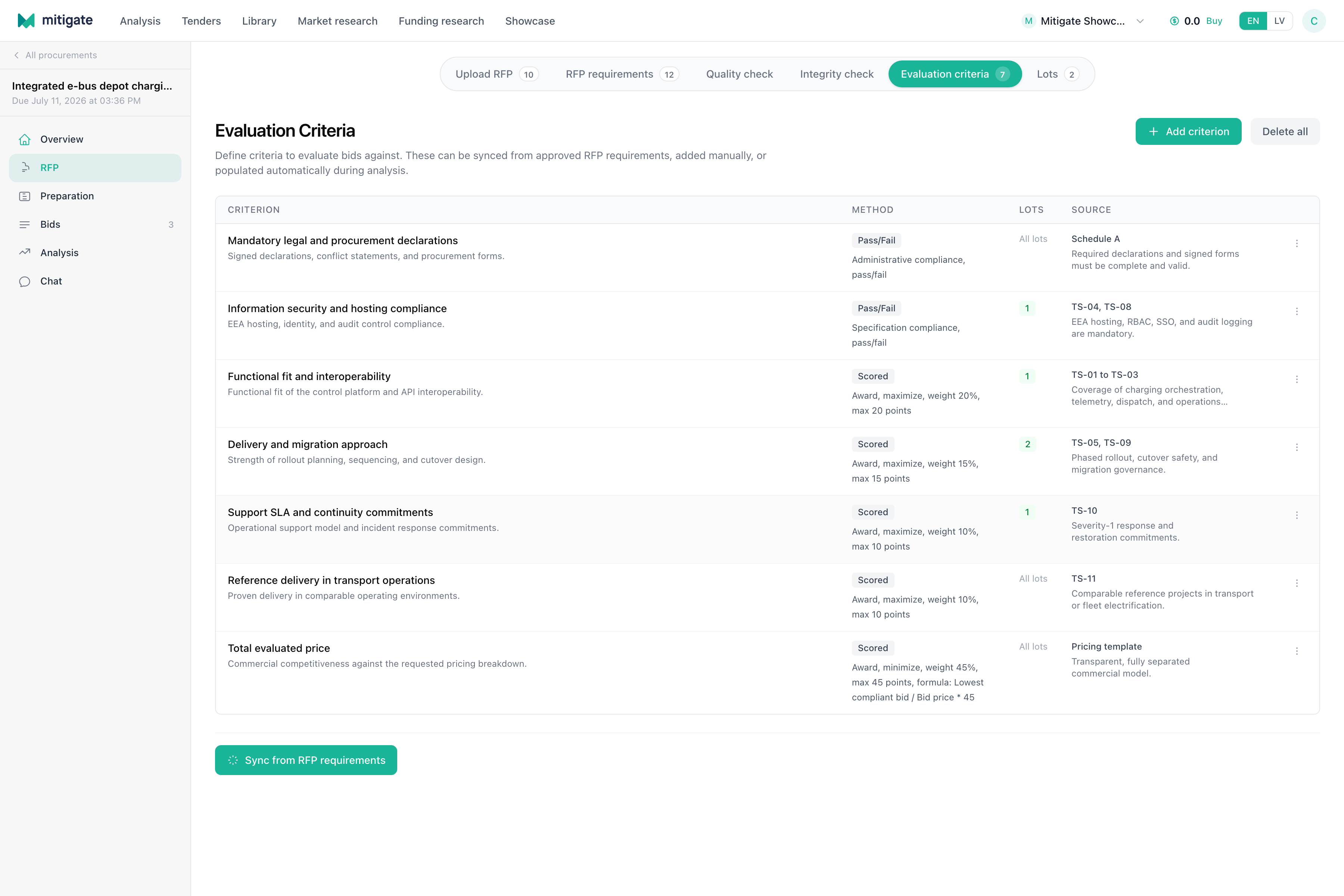 Lots and criteria view with lot scope, scoring scheme, mandatory rules, and weighted criteria.