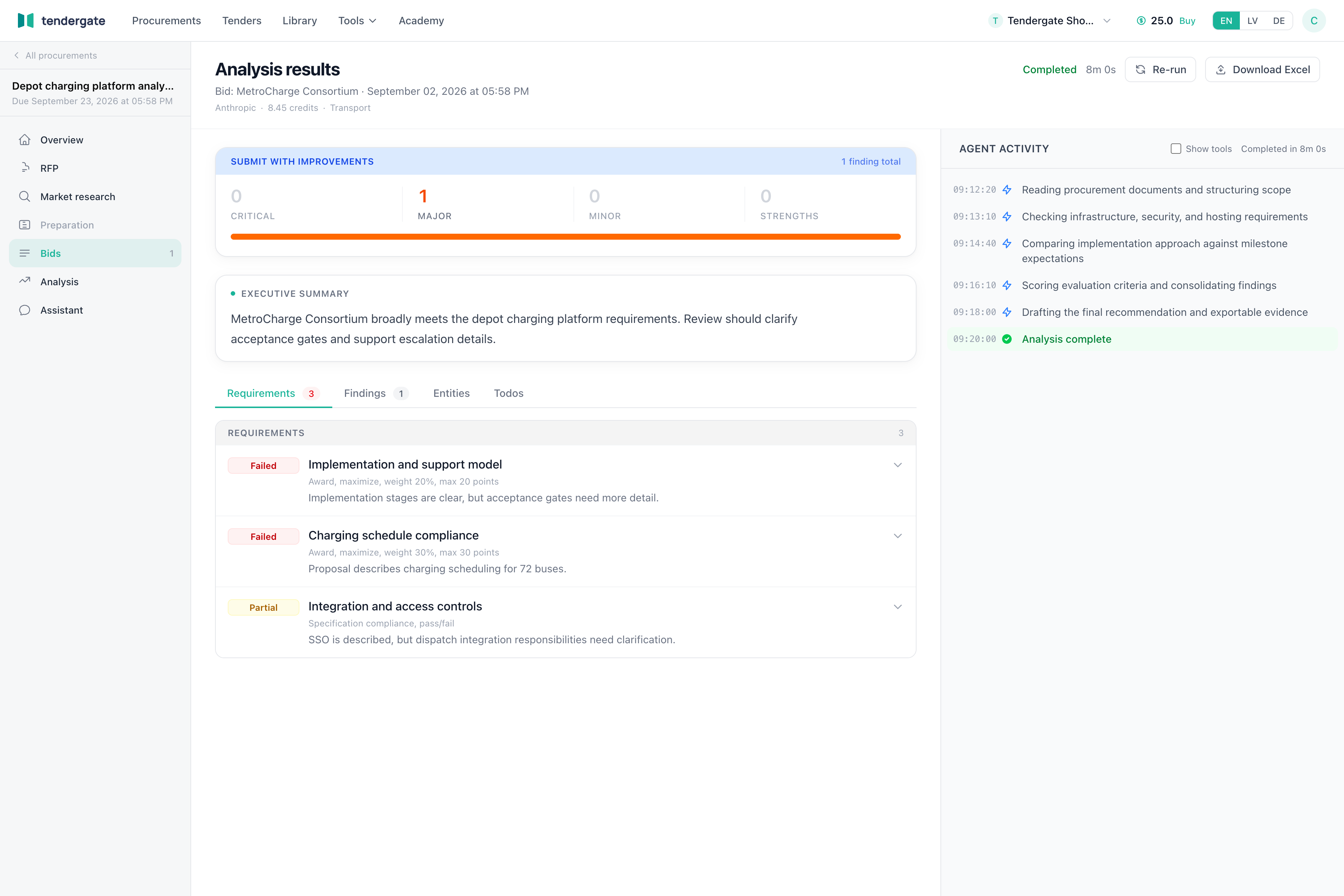 Completed analysis results with verdict, requirements, findings, and activity panel.