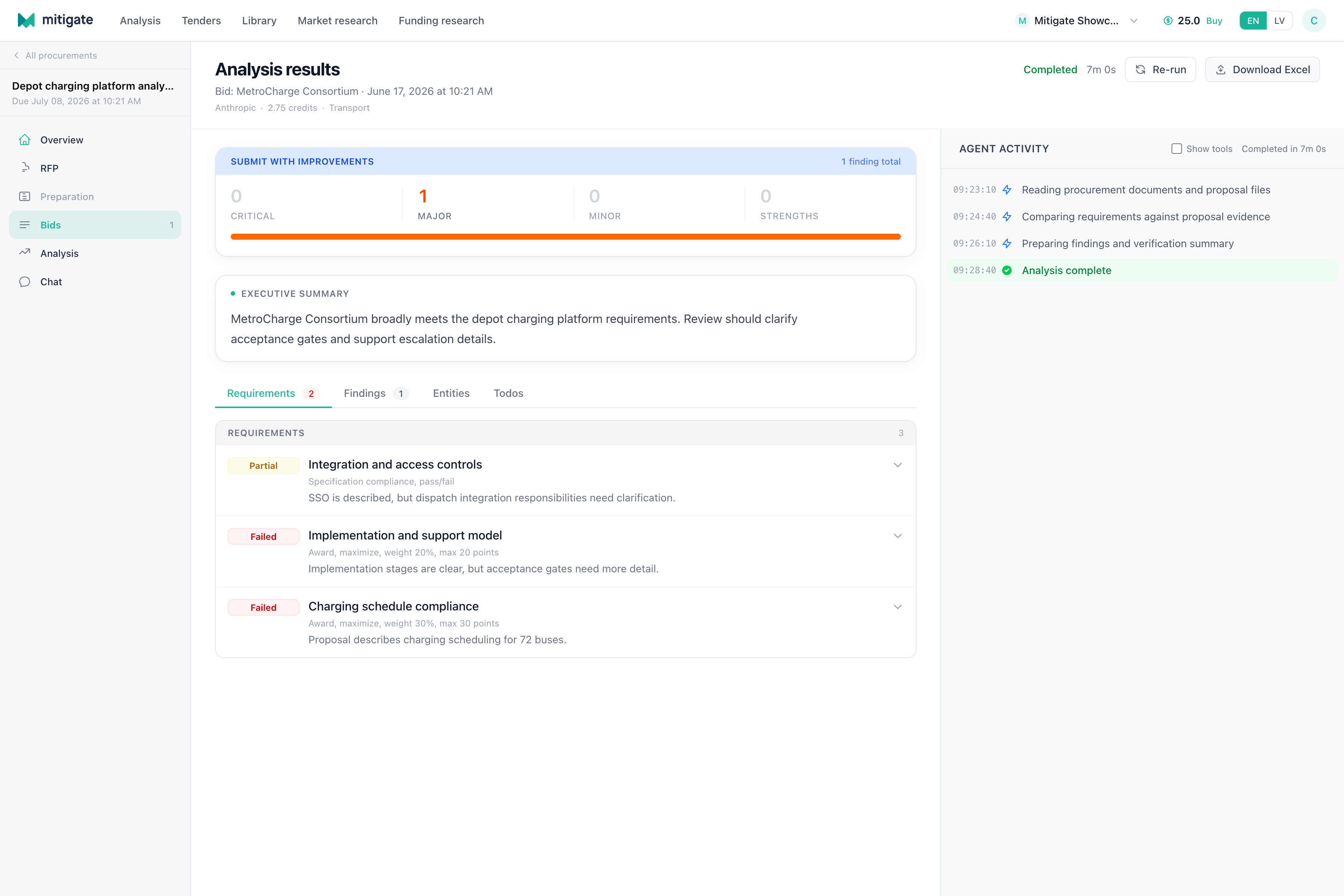 Completed analysis results with verdict, requirements, findings, and activity panel.