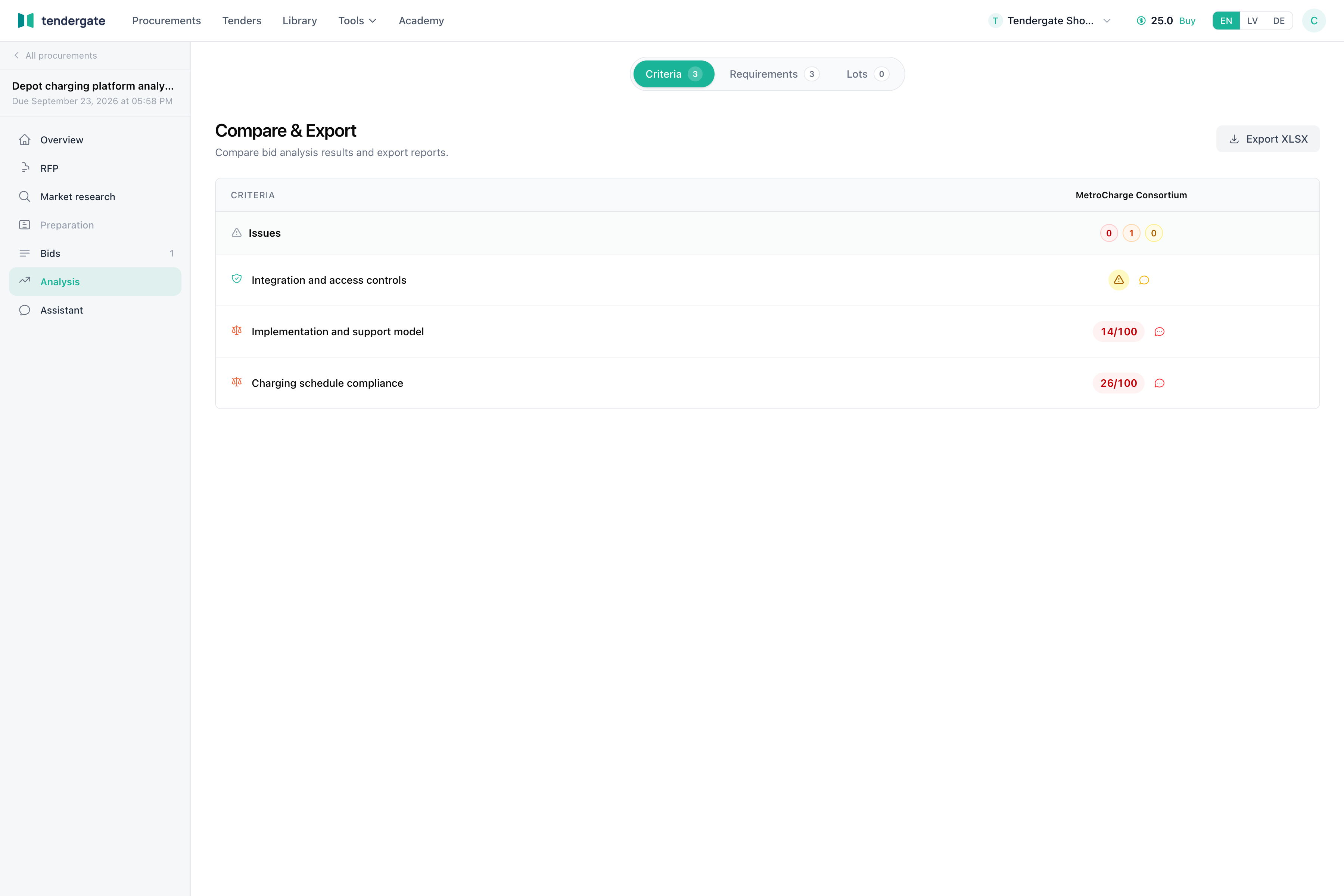 Comparison view with criteria rows, vendor columns, compliance states, and export control.