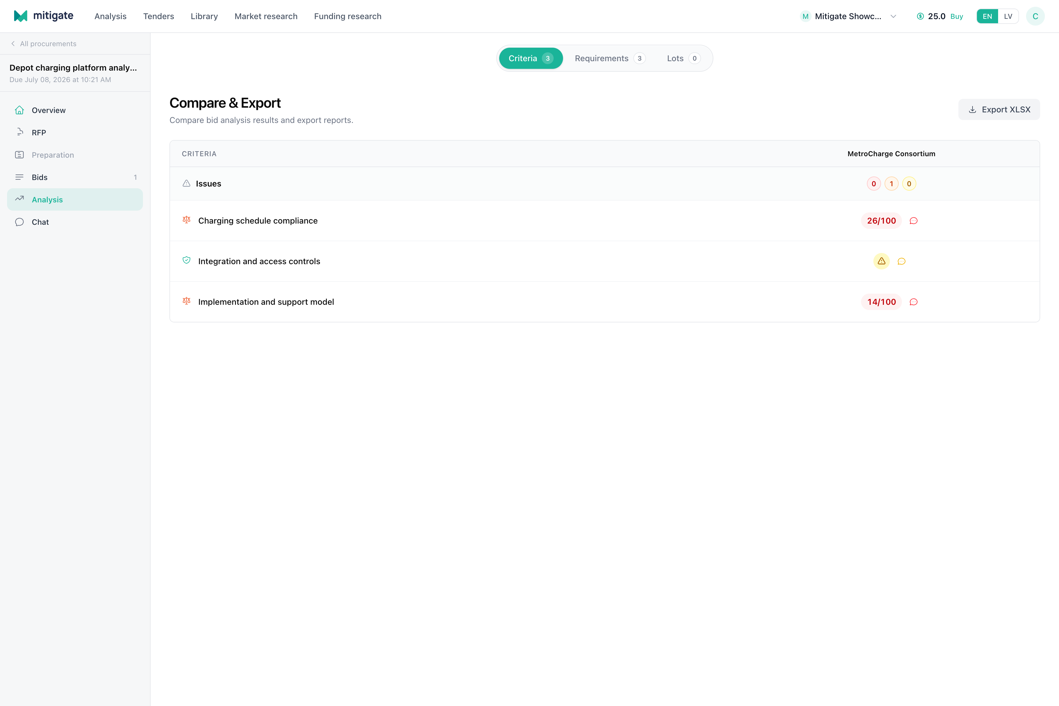 Comparison view with criteria rows, vendor columns, compliance states, and export control.
