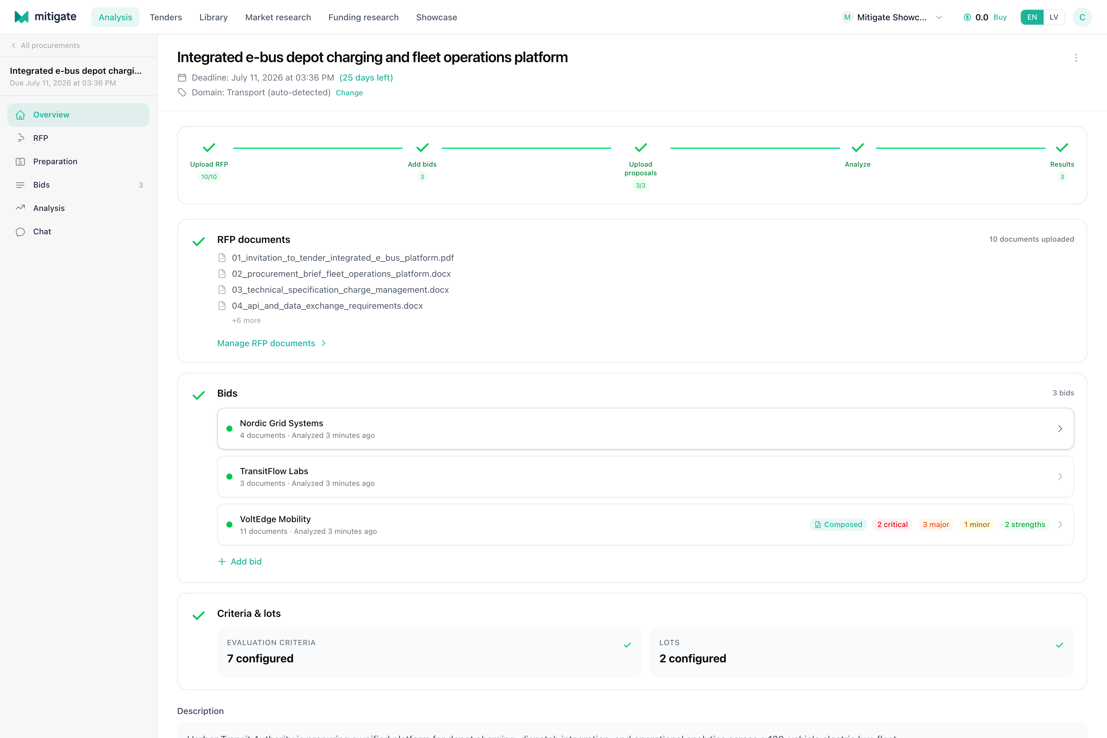 Procurement workspace with navigation, summary, statuses, and next actions.