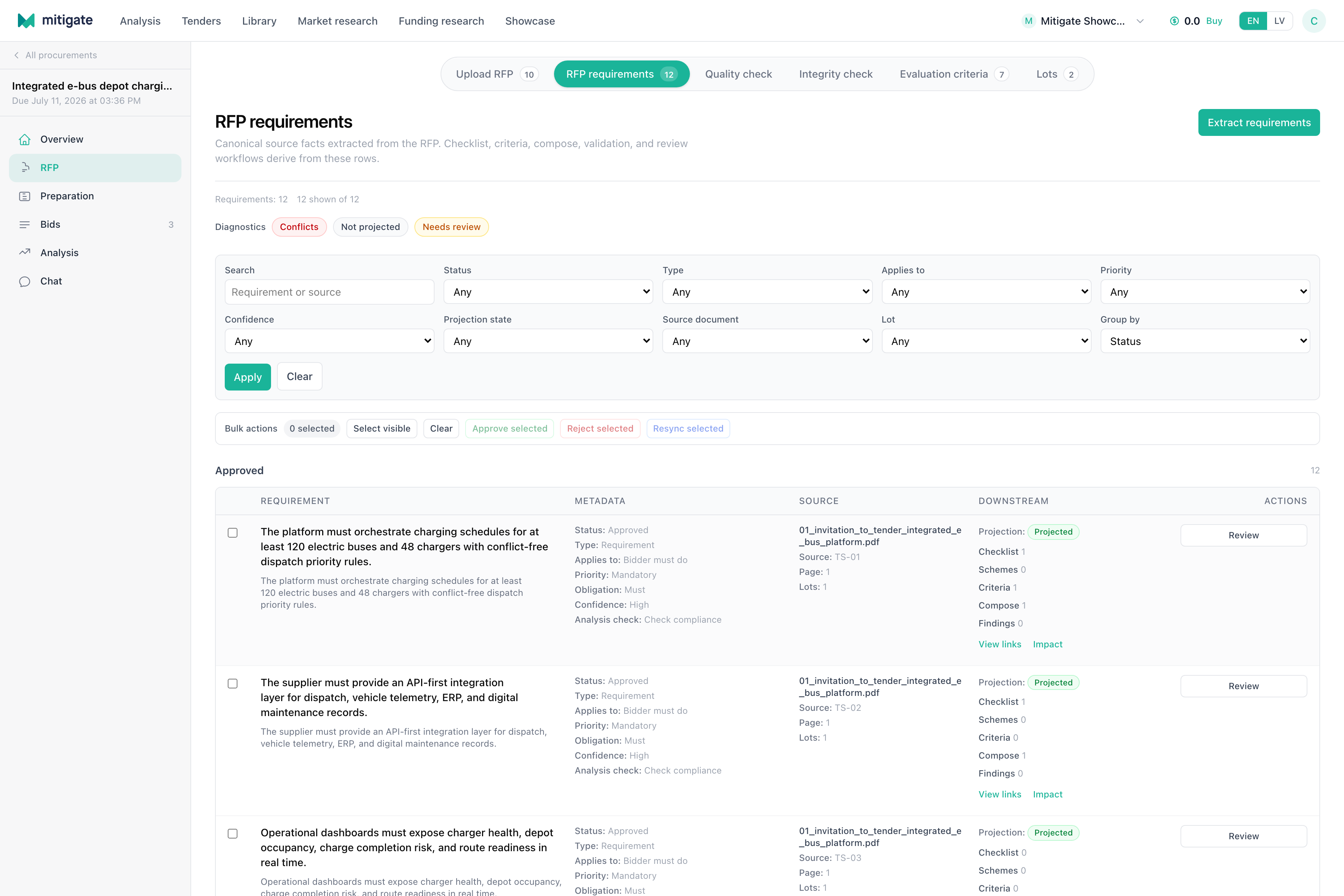Requirement ledger with priority, source, scope, and review controls.