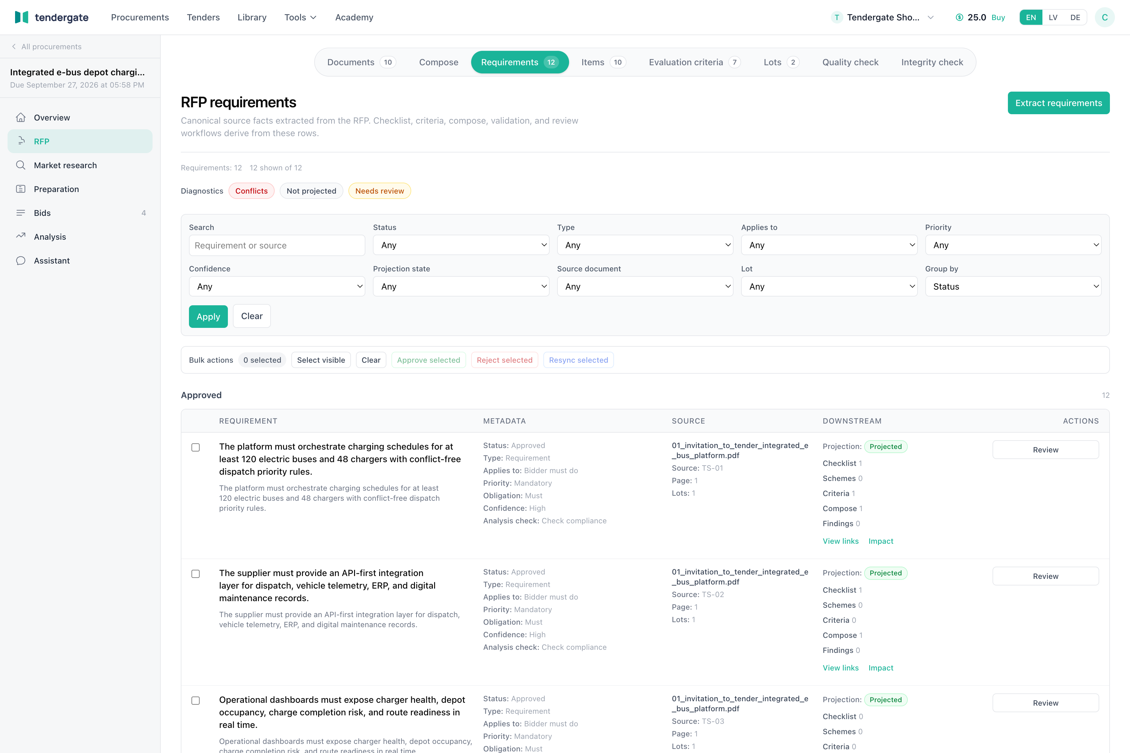 Requirement ledger with priority, source, scope, and review controls.