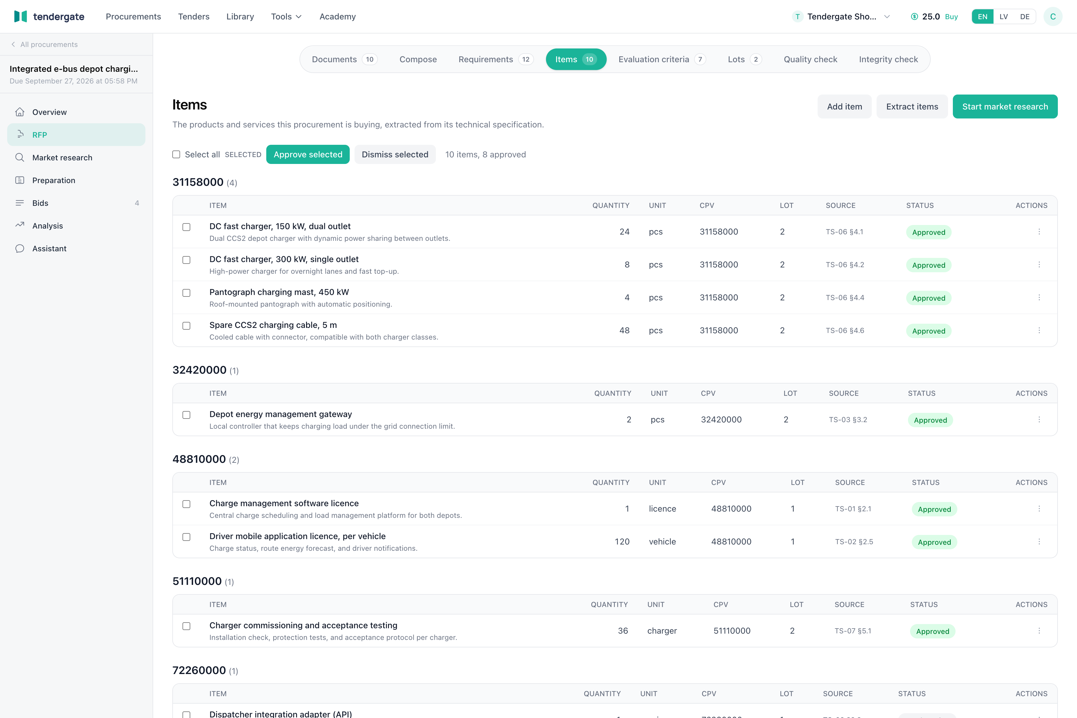 Items tab listing extracted items grouped by CPV code with quantities, units, lots, and review status.