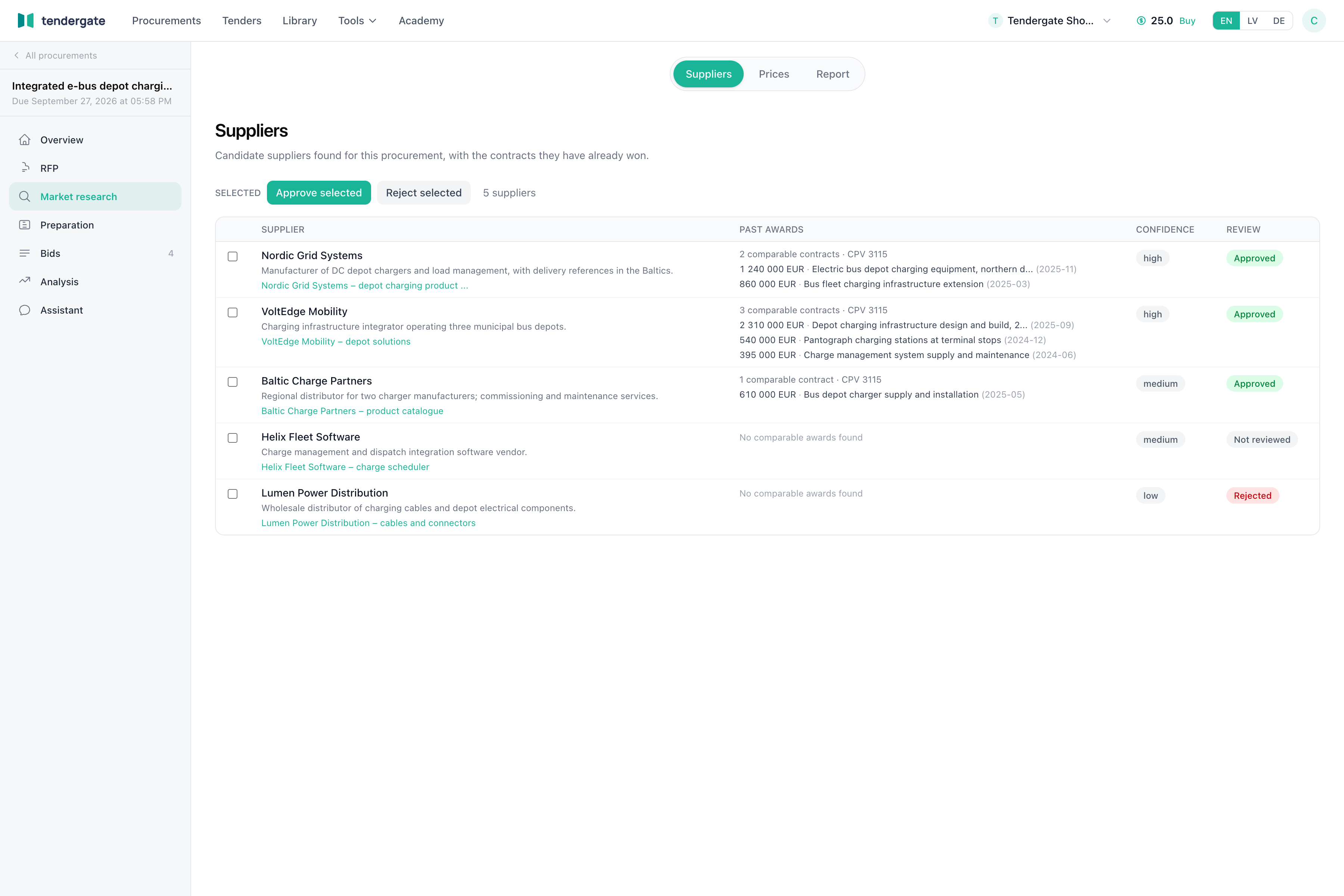 Suppliers tab with candidate suppliers, past awards, confidence, and review status.
