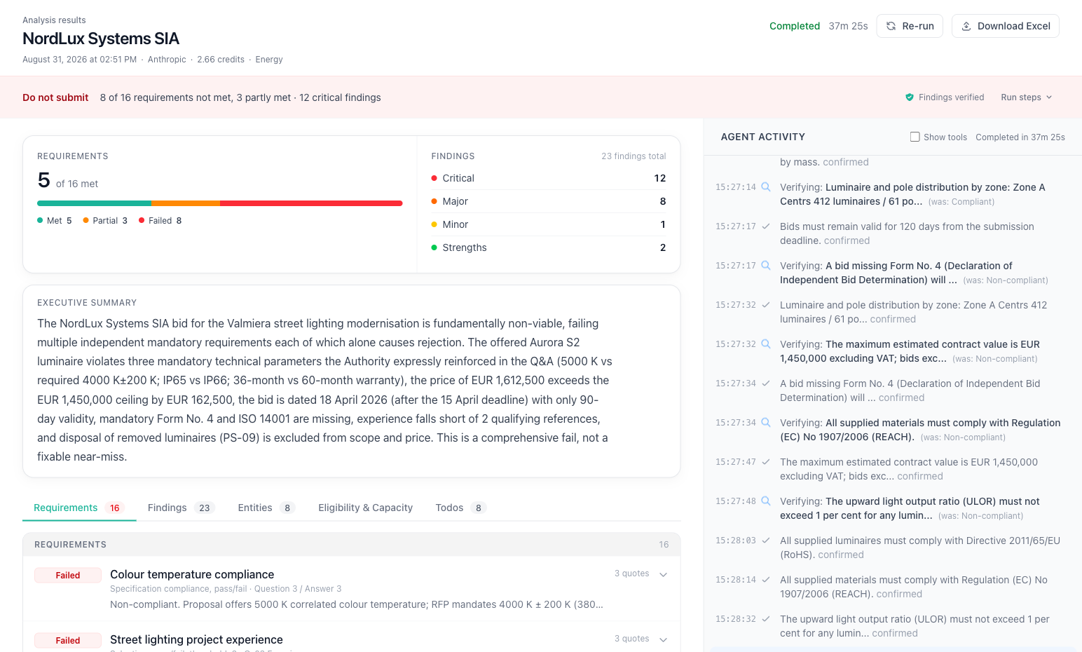 Bid analysis results with verdict, executive summary, requirements, and findings
