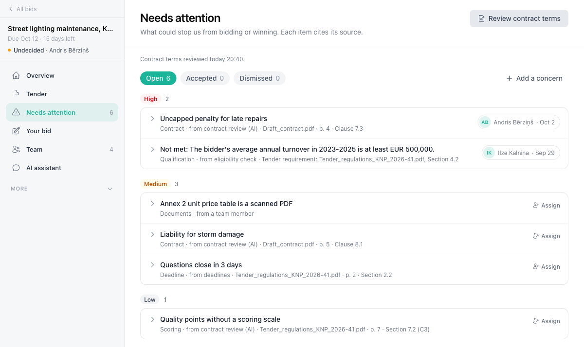 Needs attention with open concerns grouped by severity, each with its source