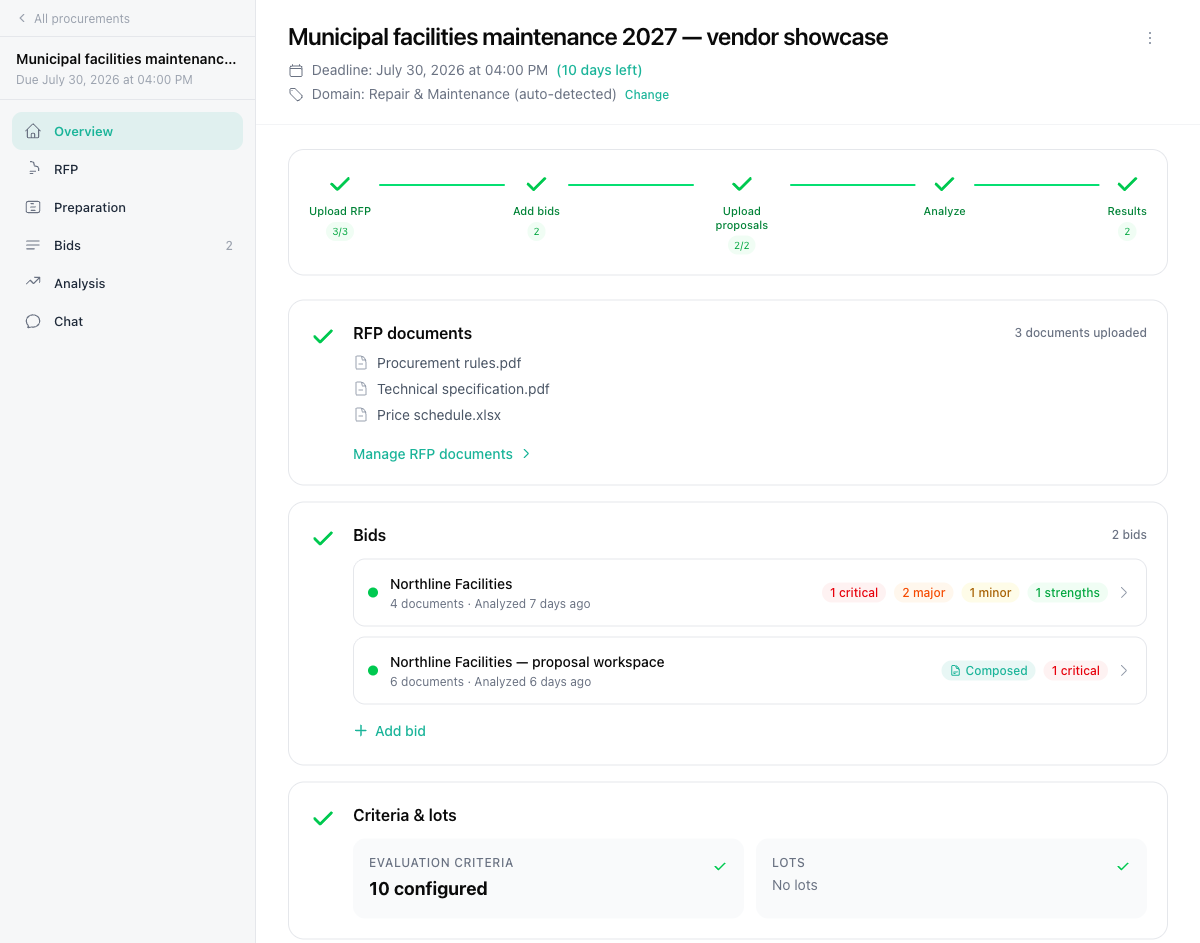 Tendergate procurement workspace with guided navigation, documents, and analysis tools